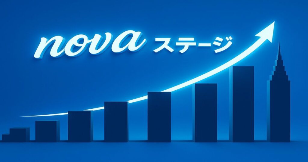novaステージの3Dロゴ。青背景に筆記体のnovaと上昇グラフ、右上へ伸びる矢印が成長とステージアップを象徴したデザイン。